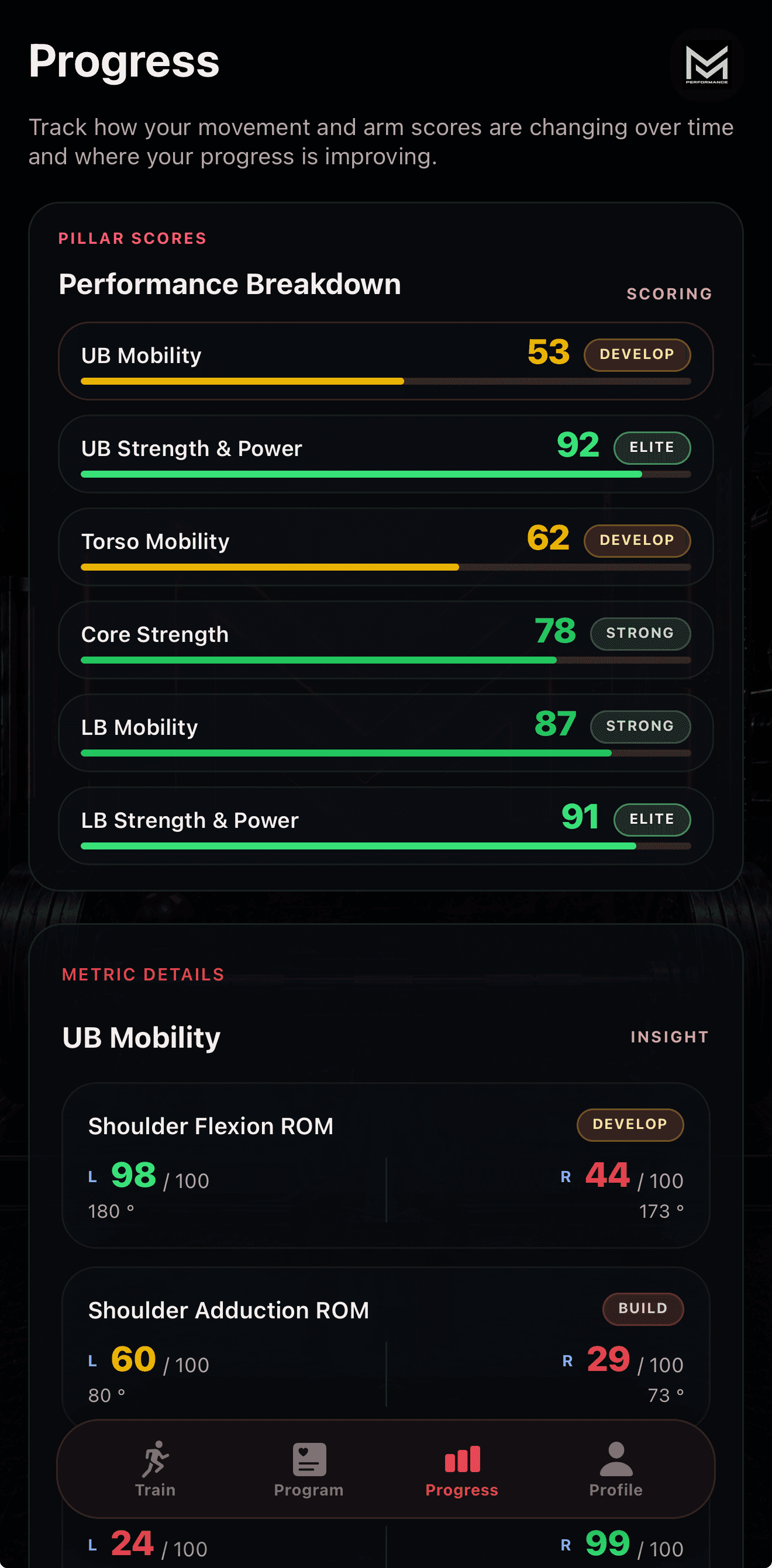 MMPT app progress screen showing movement score and metric breakdowns